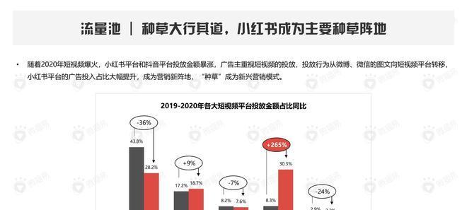 小红书商业营销模式有哪些特点？如何有效利用？
