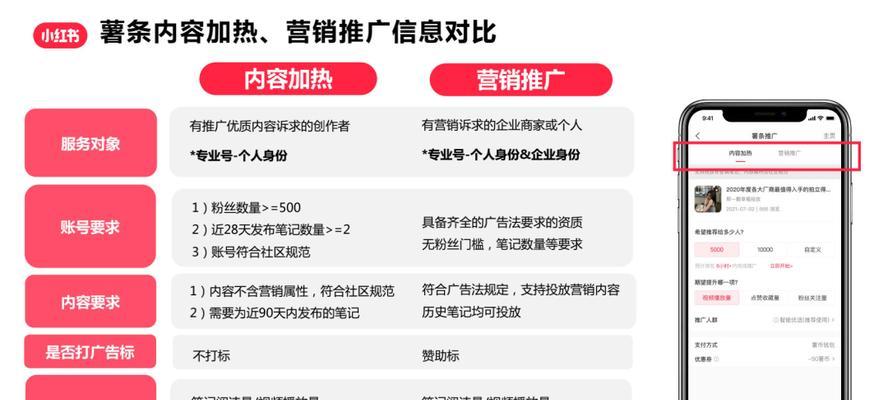 小红书内容营销怎么操作？如何提高品牌曝光率和用户互动？