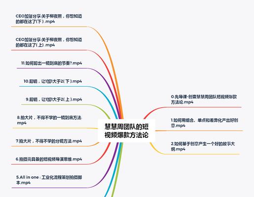 如何打造短视频爆款？掌握这十大拍摄清单要点！