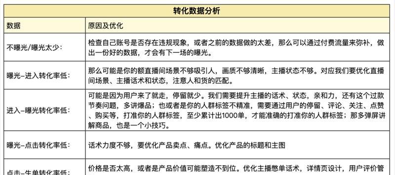 抖音商品详情页怎么做？如何优化提高转化率？