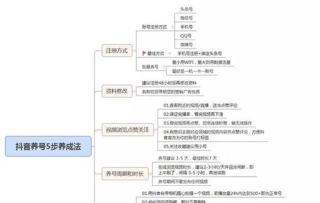 快手安心钱包提现流程是什么？提现需要多长时间？