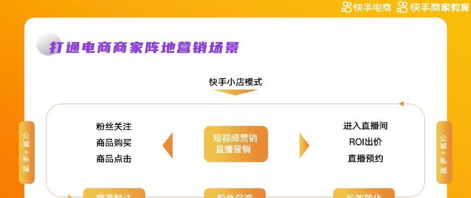 快手小店关闭店铺需要多长时间？操作流程是怎样的？