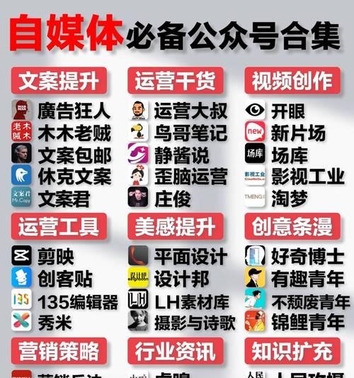 怎样做自媒体短视频？从零开始的制作与发布指南？