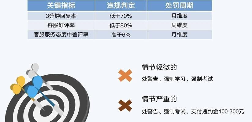 快手小店售后违规有哪些？如何避免违规行为？
