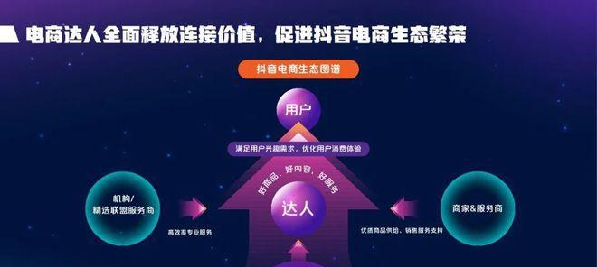 抖音电商权重是什么？如何提升抖音电商权重？