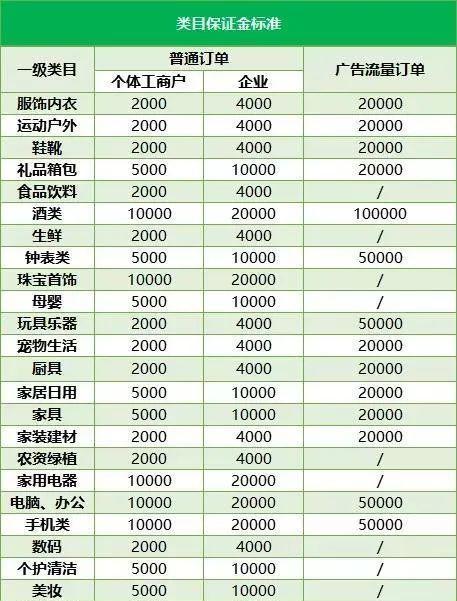抖音小店点击率多少算正常？如何提高点击率？
