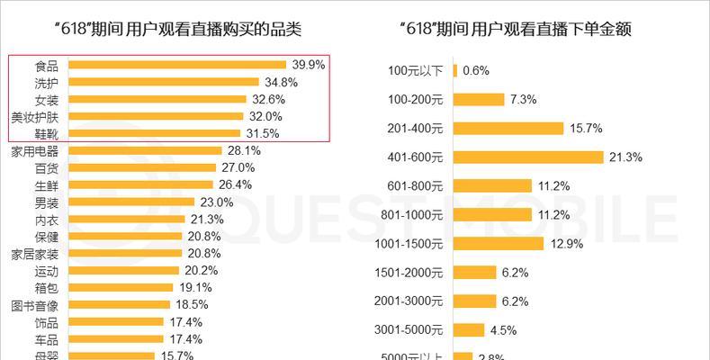 抖音商城百亿补贴是真的吗？如何参与活动并确保真实性？