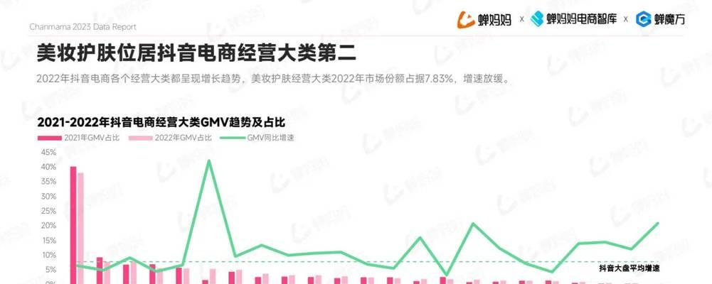 抖音UV价值与客单价相同吗？如何提升抖音销售转化率？