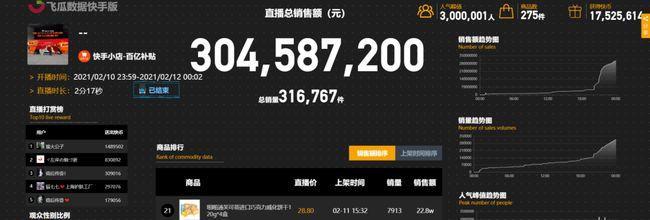 快手电商保健食品类目商品规范是什么？如何确保合规经营？