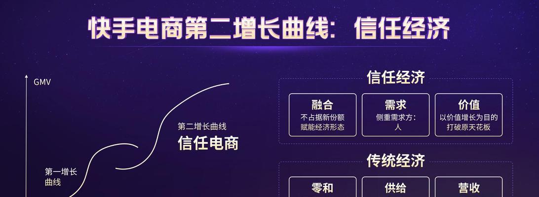 快手电商保健食品类目商品规范是什么？如何确保合规经营？