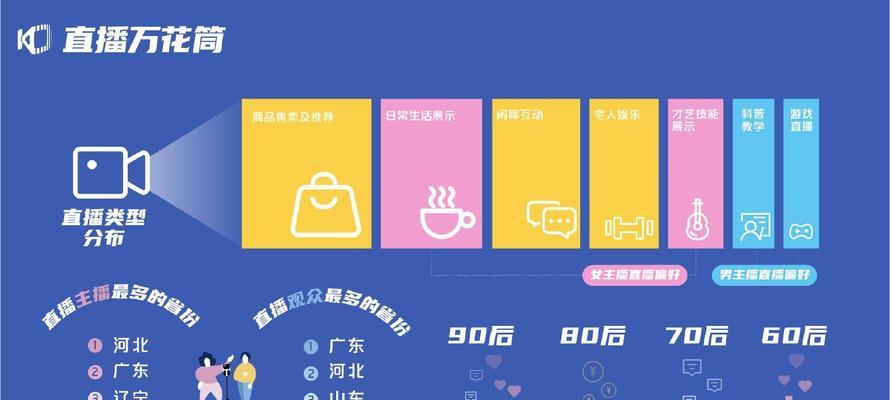 快手电商保健食品类目商品规范是什么？如何确保合规经营？