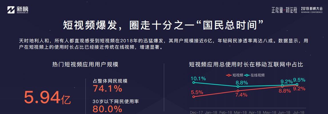 短视频上热门技巧有哪些？如何快速提高视频曝光率？