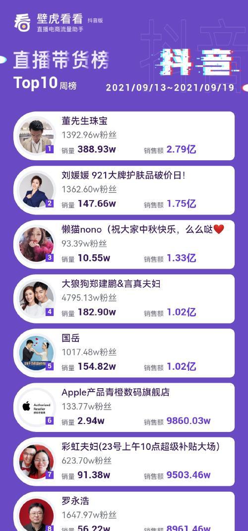 抖音带货转化率怎么算？如何提高带货效率？