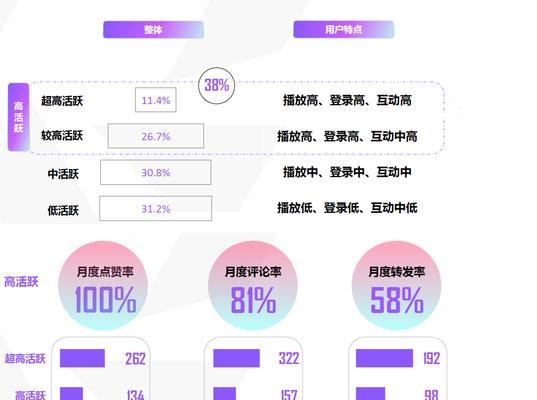 抖音羊绒类商品发布规范是什么？宣传时应注意哪些问题？