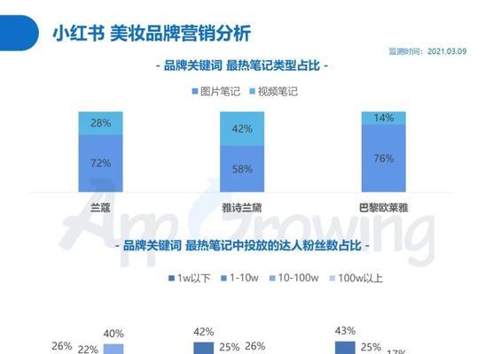 小红书广告投放流程是怎样的？常见问题有哪些解决方法？