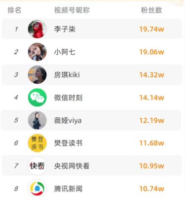 视频号种草7种玩法是什么？如何有效提升品牌曝光度？