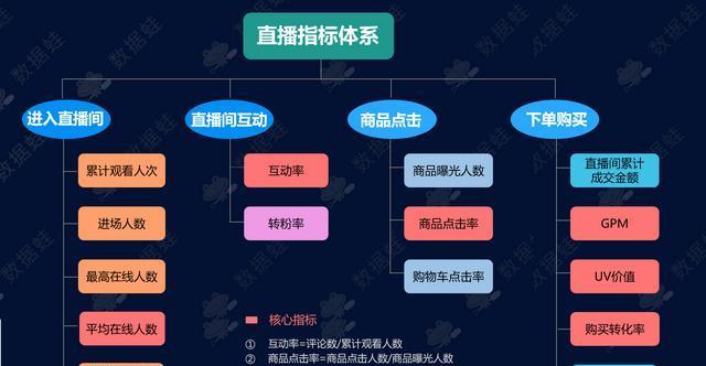 抖音电商视频发布有限制吗？如何避免违规？