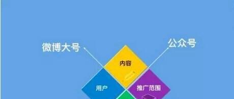 新媒体运营定位包括哪些内容？如何有效进行新媒体运营定位？