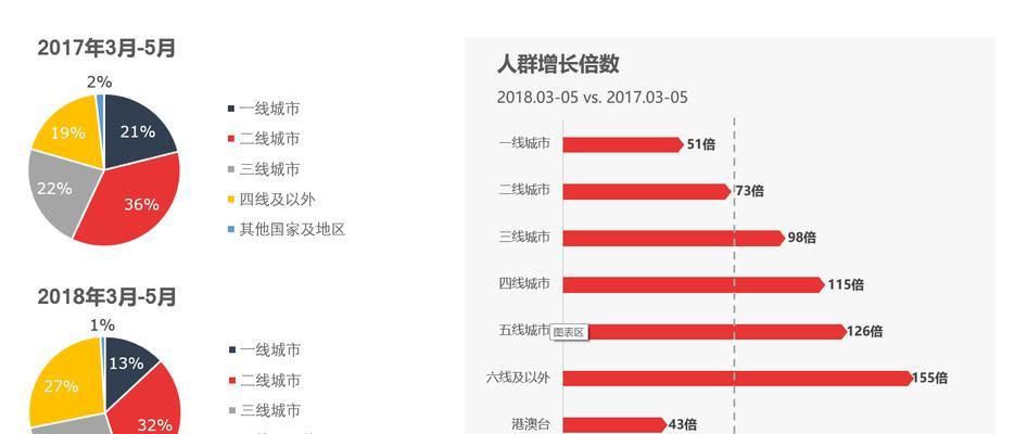 抖音直播间流量高转化率低？如何提升直播销售效果？