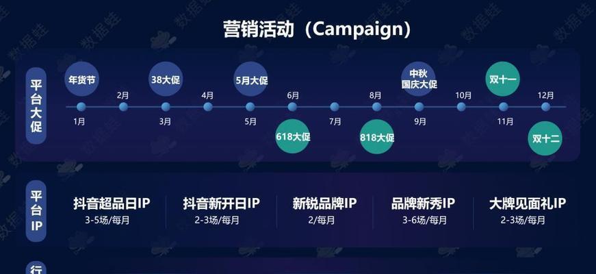抖音小店销售1000元商品扣除费用是多少？如何计算？