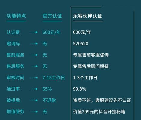 抖音蓝V认证需要多少钱？认证后有哪些好处？