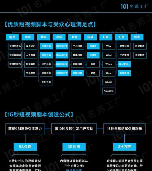 短视频怎么制作？初学者入门指南和常见问题解答？