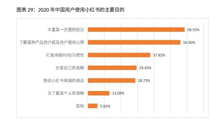 小红书评论引流怎么做？如何有效提升品牌曝光度？