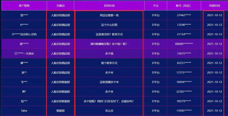 抖音付费推广怎么开通？开通流程和常见问题解答？
