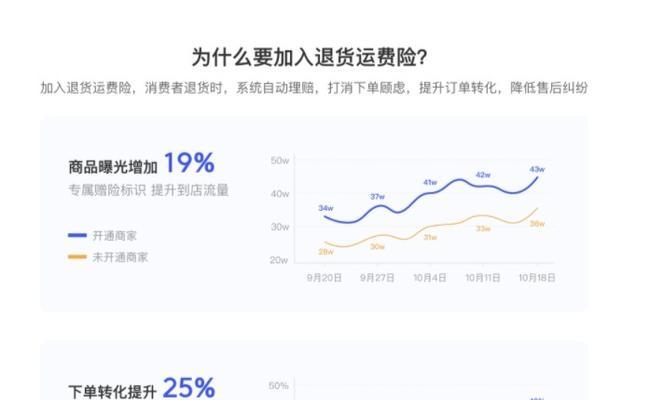 抖音小店运费险怎么算？购买和理赔流程是怎样的？