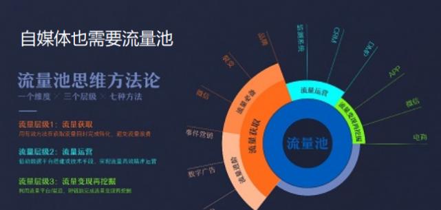 快手直播官方有推送流量吗？如何获取更多官方流量支持？