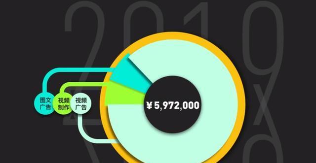 1000快币主播能赚多少？收入分成如何计算？