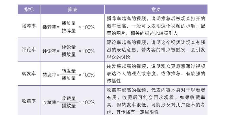 怎么成为抖音服务商？需要满足哪些条件和步骤？