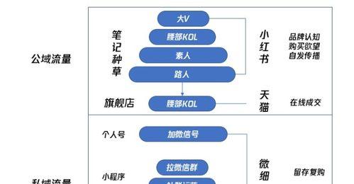 小红书投放信息流是什么意思？如何有效利用信息流广告？
