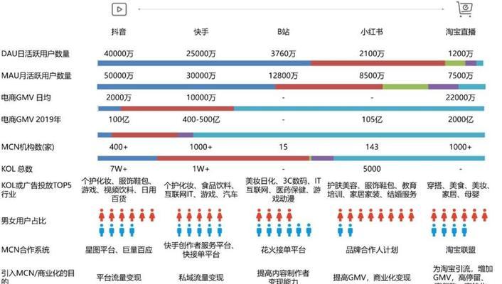 抖音星图任务要求是什么？如何满足条件参与任务？