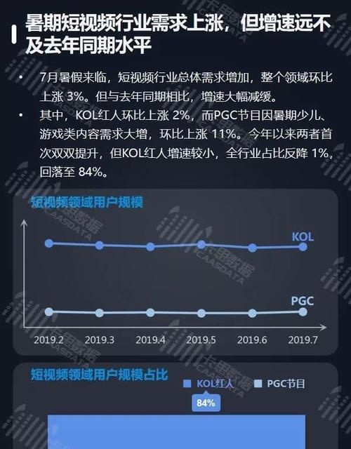 短视频播放量如何有效转化为收益？实现收益最大化的方法是什么？