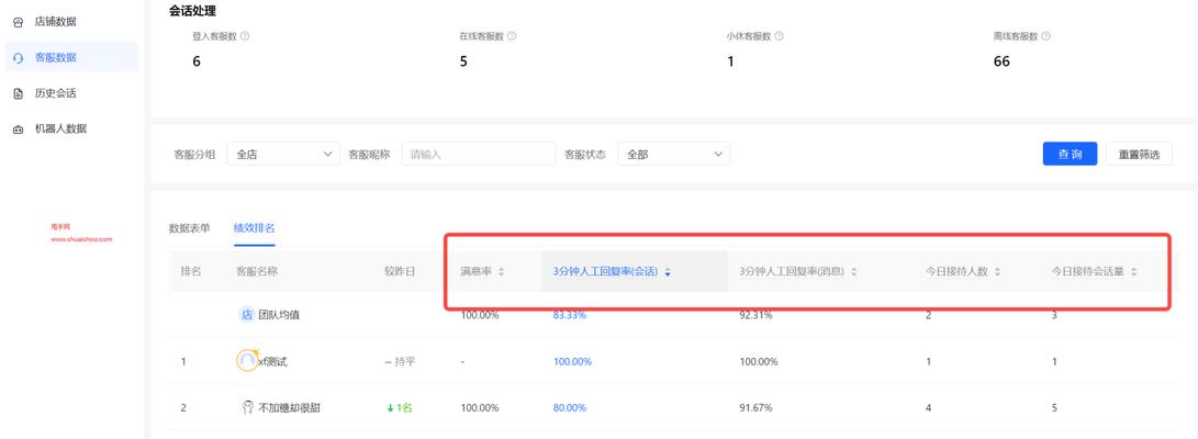 抖音飞鸽不响应是什么意思？遇到不服务行为该如何处理？