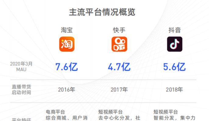 抖音视频流量上不去怎么办？如何提高视频曝光率？