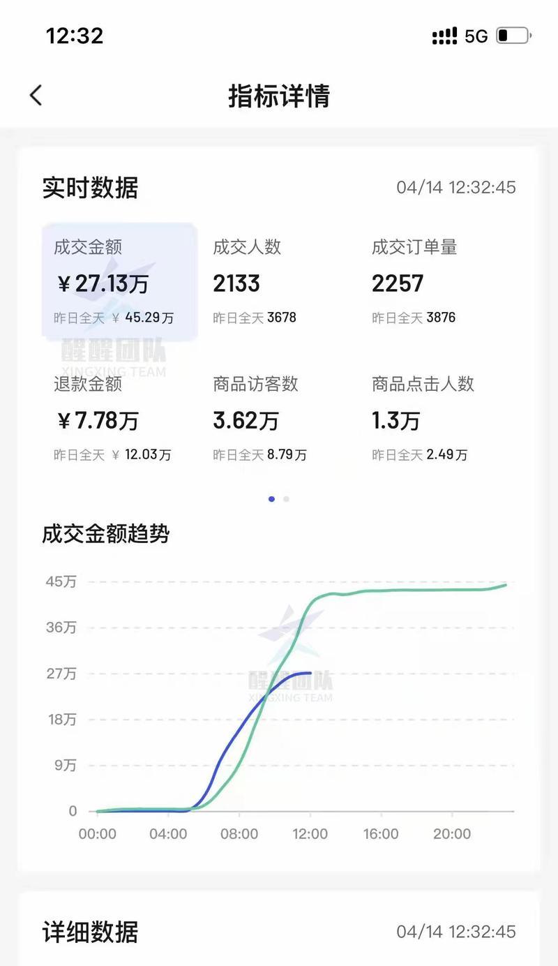 抖音千川怎么投效果最好？常见问题有哪些？