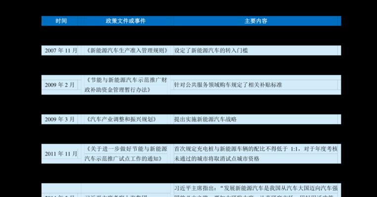 抖音粉丝团16级需要多少费用？如何快速升级？