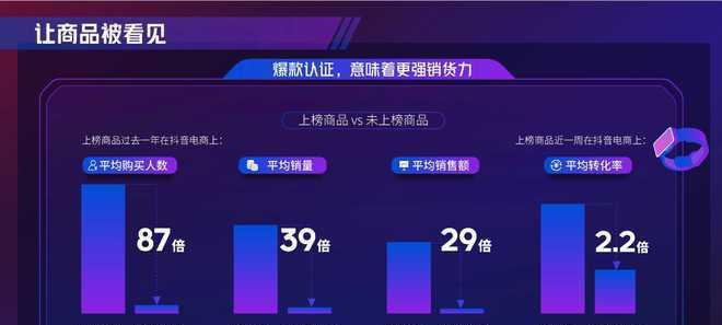 抖音电商作者等级预览页更新了？如何查看新功能？