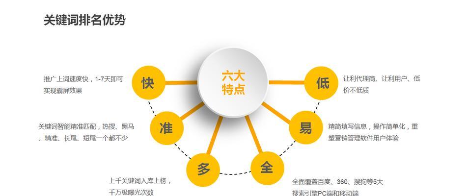 网站外链优化方法有哪些？如何有效提升网站SEO排名？