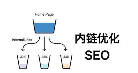 网站SEO内链外链如何全覆盖？常见问题有哪些？