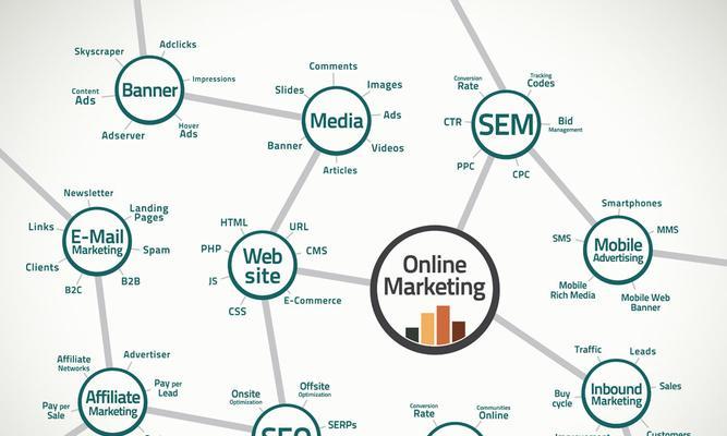 SEO网站seo优化要怎么做？如何提升网站排名和流量？