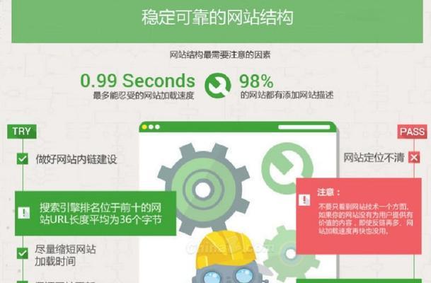 外贸网站流量获取技巧有哪些？如何有效提升网站访问量？
