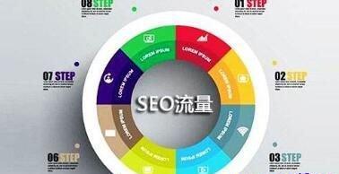 SEO关键词搜索算法是什么？如何优化提升网站排名？