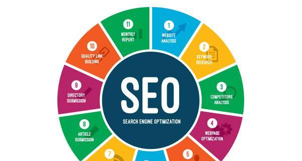 如何利用社区营销做SEO？社区营销在SEO中的作用是什么？