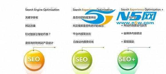网站SEO优化原则是什么？如何正确应用以提升网站排名？