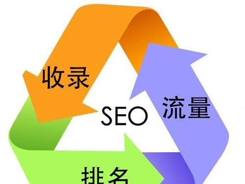影响百度SEO排名的几个基本因素是什么？如何优化提升？