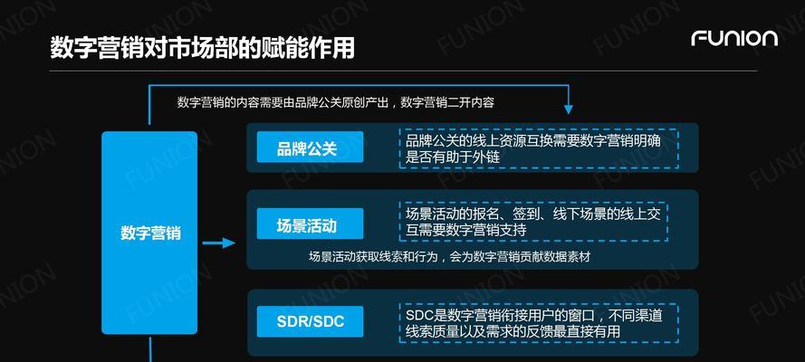 淘宝直通车如何整合外部优质网站？整合后有哪些常见问题？