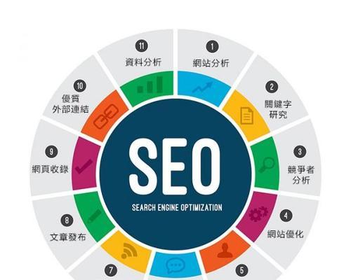 怎样把网站设计的美观条理清晰？有哪些技巧和工具可以使用？